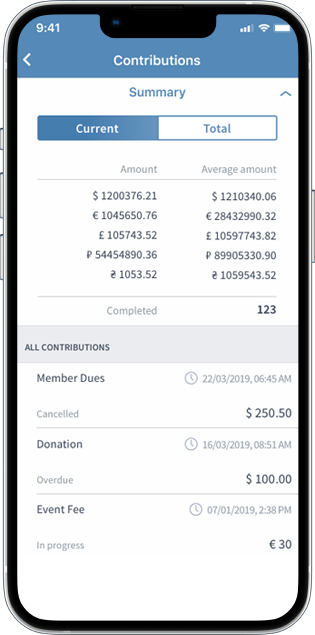 Contributions